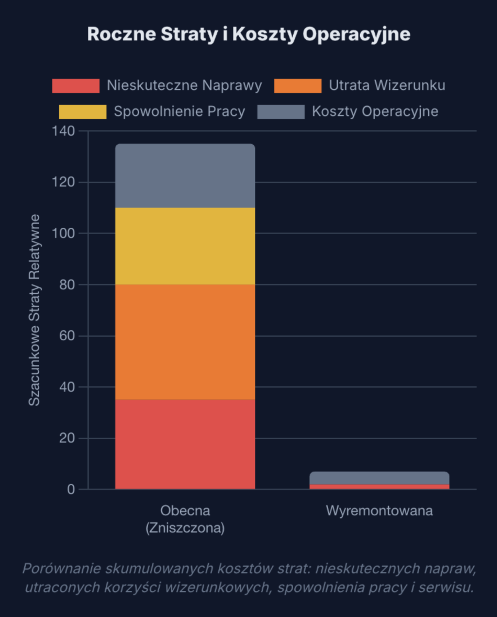 straty operacyjne renowacja posadzki