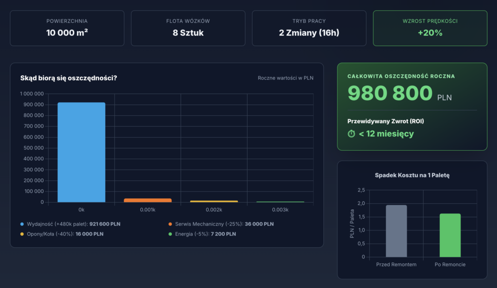 renowacja posadzki posadzka przemysłowa